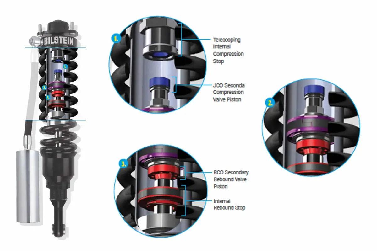 8112 Zone Control Coilovers Tacoma 2005-2023 Front (Pair) 2