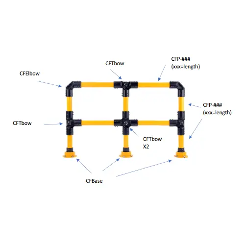 Coreflex Guard Railing - Modular Impact Absorbing System 1