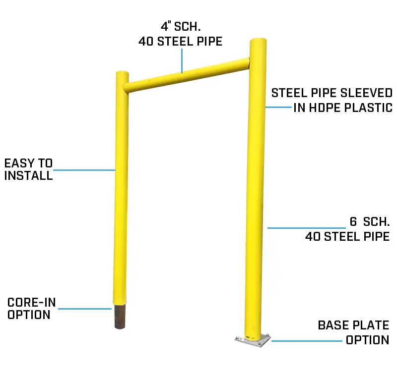 Goalpost Guard Rail 1