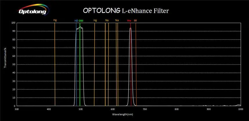 Optolong L-Enhance Light Pollution Filter 2" Mounted 2