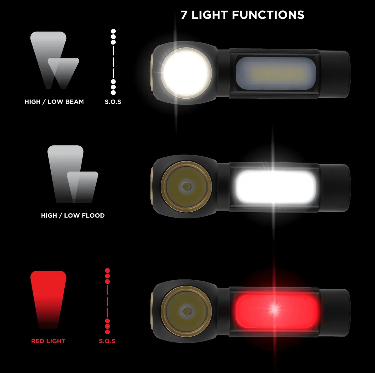 National Geographic Led Headlight Rechargeable 2