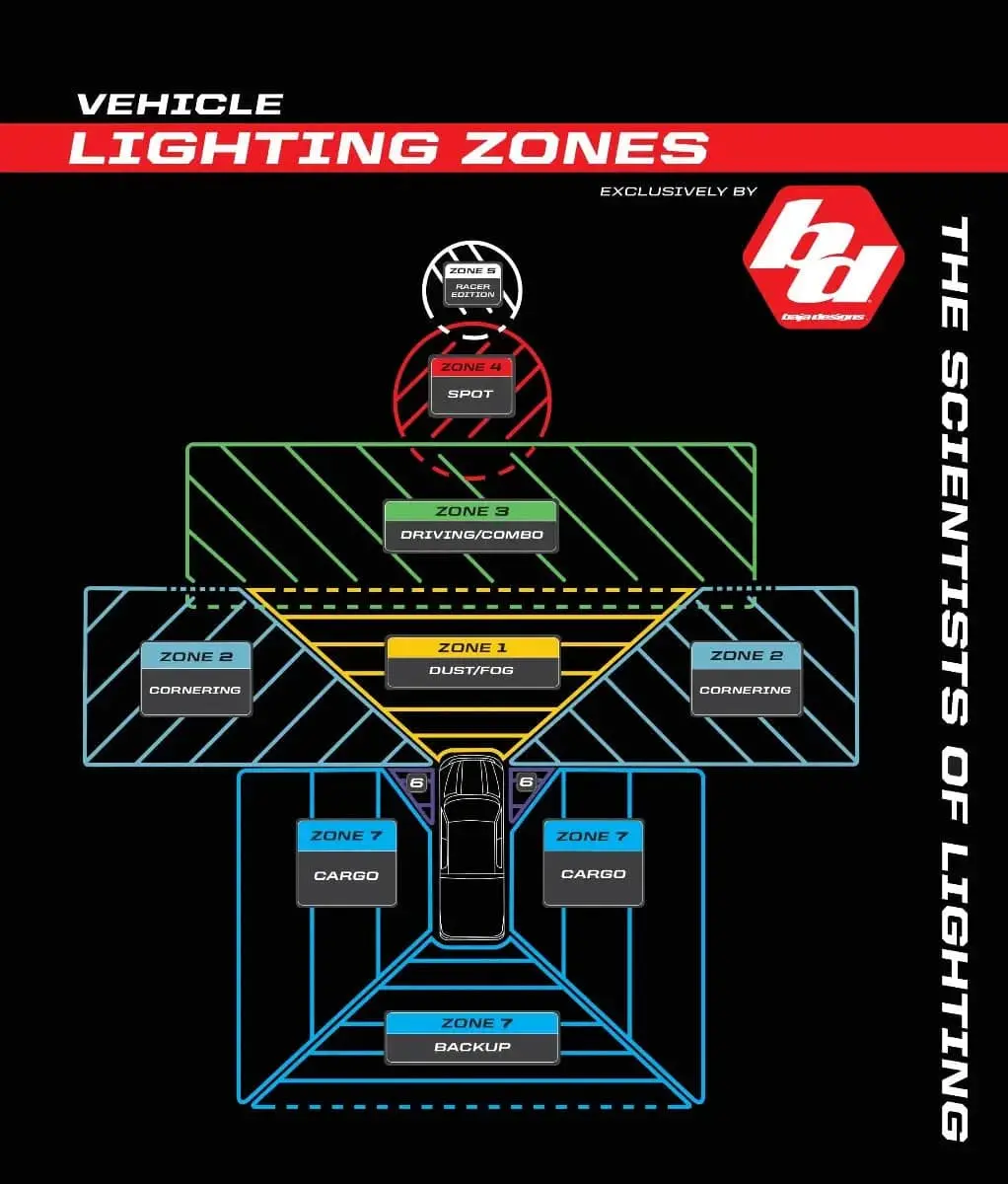 Xl-R80 Led Light 7