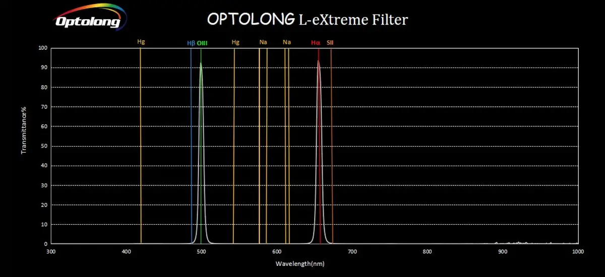 Optolong L-Extreme - 2" Mounted 2
